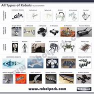 Image result for All Robots