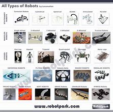 Image result for Best Robot Names