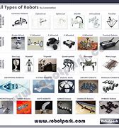 Image result for All Robots