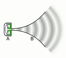 Image result for Horn-Loaded Speaker System