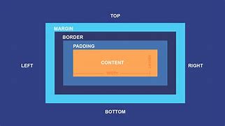 Image result for Box in CSS