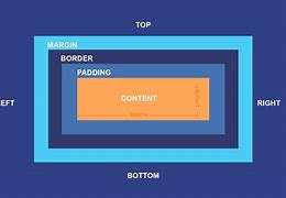 Image result for Content Layout Box