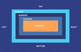 Image result for Content Box in CSS Example