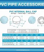 Image result for 2 Inch PVC Pipe Caps