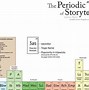 Image result for Periodic Table NY