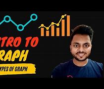Image result for Different Types of Graphs Math
