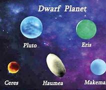 Image result for Dwarf Planets Images