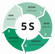 Image result for 5S Kaizen PDF