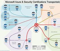 Image result for SC Azure Certification Path