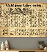 Image result for Alchemy Chart