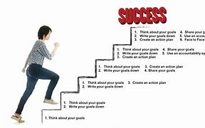 Image result for How to Make a Great Step by Step Guide