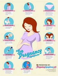 Image result for Early Pregnancy Symptoms Chart
