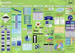 Image result for Kaizen Board