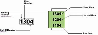 Image result for What Is My Unit Number for Address