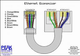Image result for Ethernet Cable Pinout