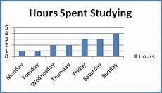 Chart 1 Ted Ielts
