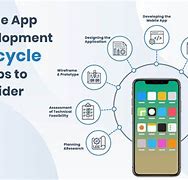 Image result for Developing Mobile App