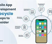 Image result for App Development Cycle