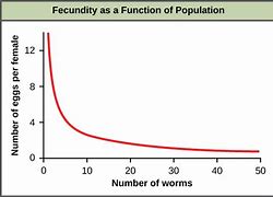 Image result for Density Chart Example
