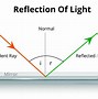 Image result for Light Reflection for Kids