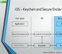 Image result for iPhone 11 Secure Enclave