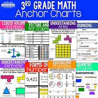 Image result for 3rd Grade Math Anchor Charts