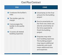 Image result for Cost Plus Fixed Fee Contract