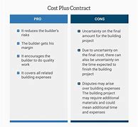 Image result for Cost Plus Building Contract
