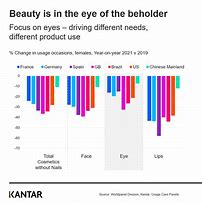 Image result for Cosmetic Industry Market Share