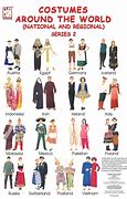 Image result for Ethnic Clothing Differences