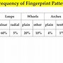 Image result for Bifurcation Fingerprint Diagram