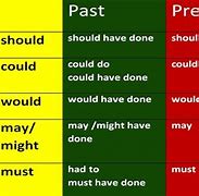 Image result for What vs Which Grammar