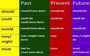 Image result for Grammar Rules Must