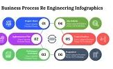 Image result for Business Process Reengineering