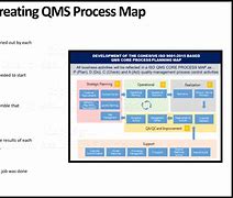 Image result for ISO 9001 Process Map