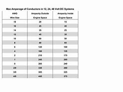 Image result for Marine Wire Size Chart