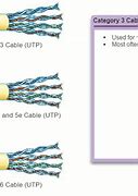 Image result for Cat 7 RJ45 Connector