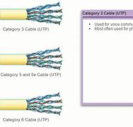 Image result for Cat 7 Ethernet Cable