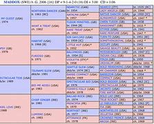 Image result for Thoroughbred Horse Pedigree