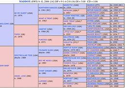 Image result for All Breed Pedigree