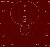 Image result for VHF Yagi Antenna