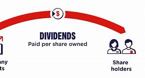 Image result for Dividends Explained