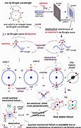 Image result for De Broglie Model and Neutrons