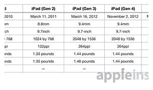 Image result for iPad Release Years Chart