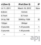 Image result for Renewed iPad Pro 1st Generation