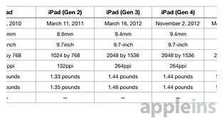 Image result for iPad Time Chart
