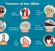 Image result for 1980s Major Events