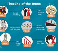 Image result for Major Events From the 1960s