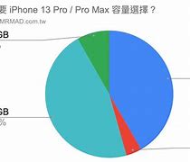 Image result for iPhone 13 Pro Max Silver 256GB