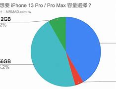 Image result for iPhone 13 Pro 1TB